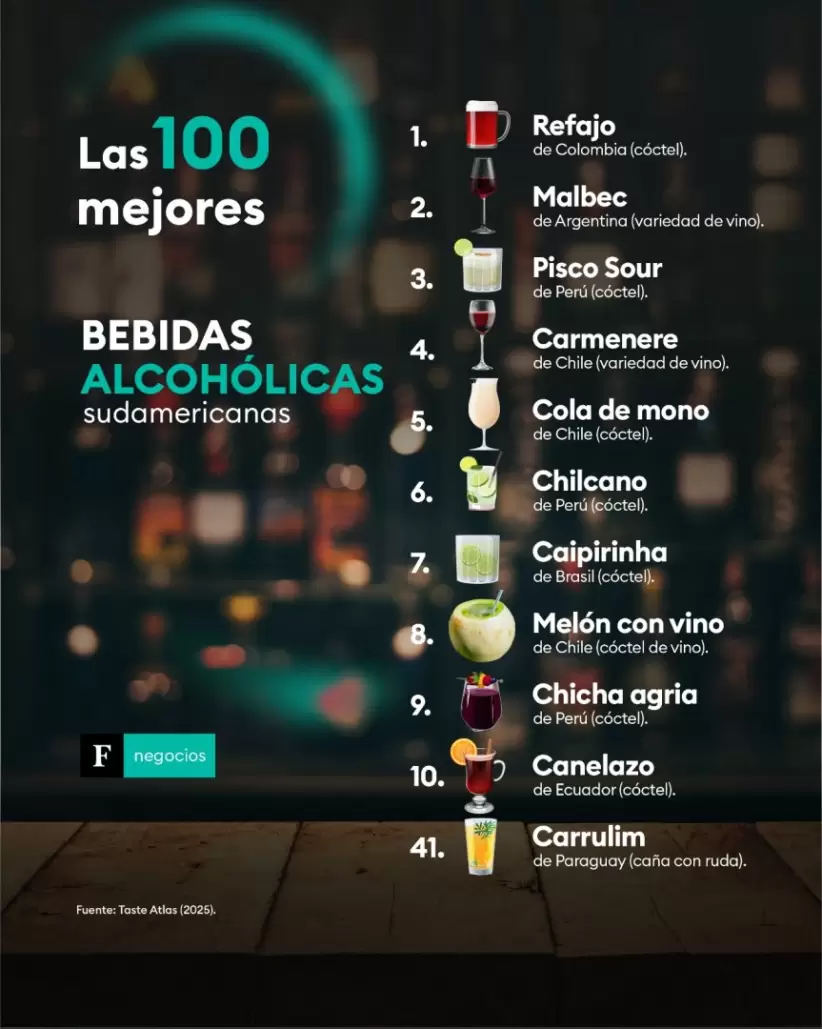 Licores, Taste Atlas