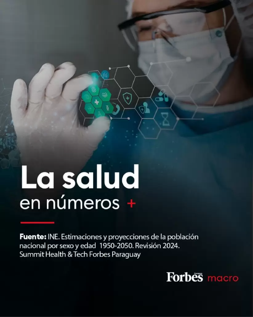 La salud en números (INE - Summit Health & Tech Forbes Paraguay)