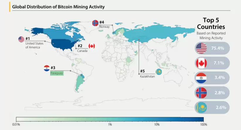 Infografía del "Cambridge Digital Mining Industry Report"