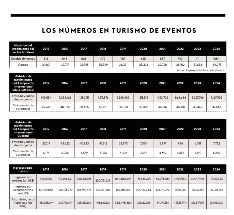 grafica-web-hub-de-eventos