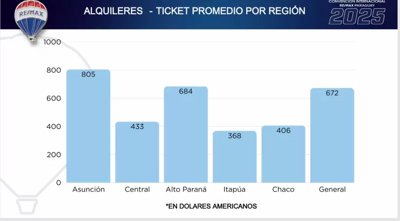 RE/MAX Paraguay