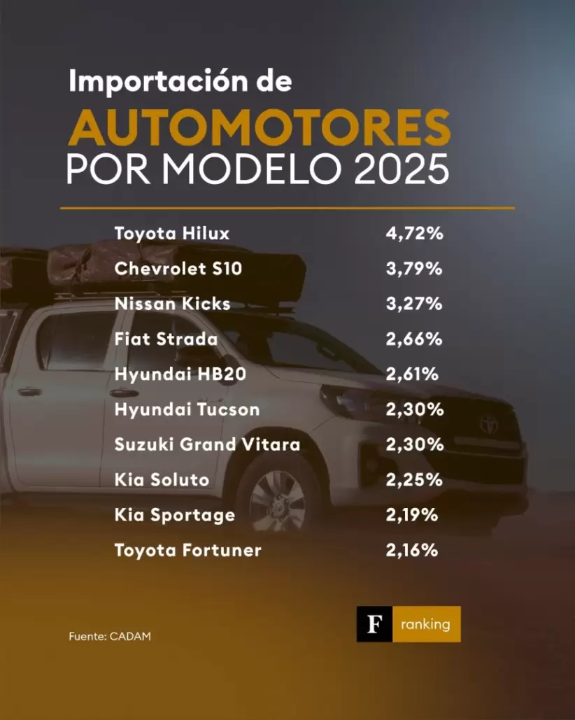 importaciones vehículos paraguay