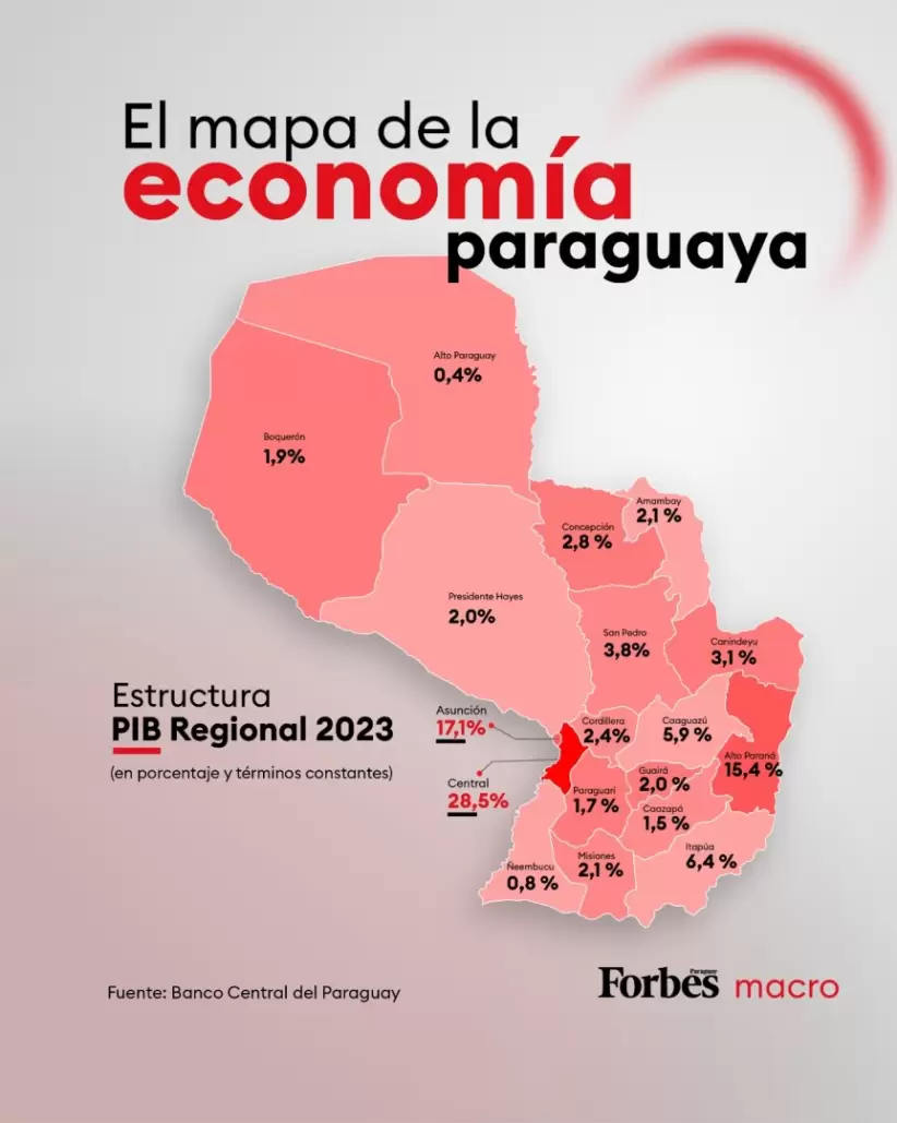 PIB Regional de Paraguay - 2023