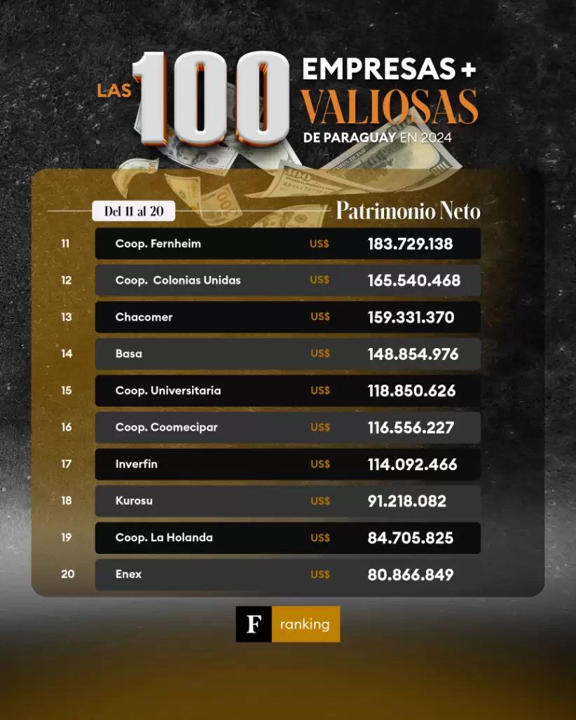 100 empresas más valiosas del 2024
