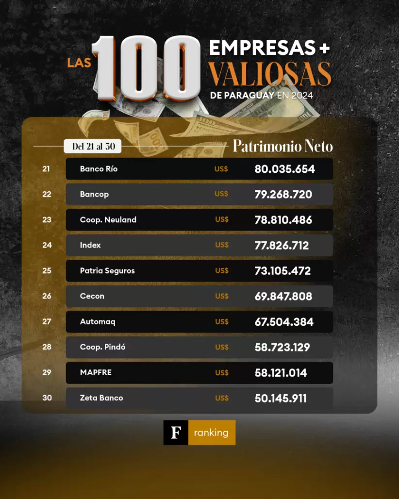 100 empresas más valiosas del 2024