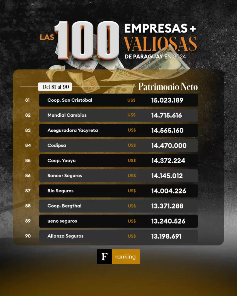 100 empresas más valiosas del 2024