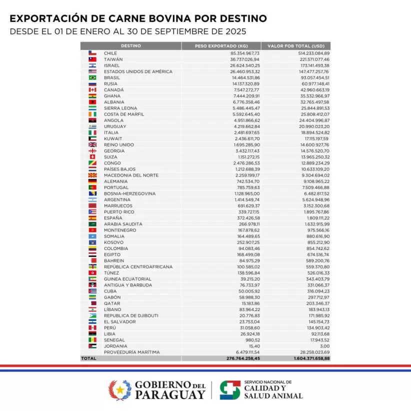 Servicio Nacional de Calidad y Salud Animal (Senacsa)