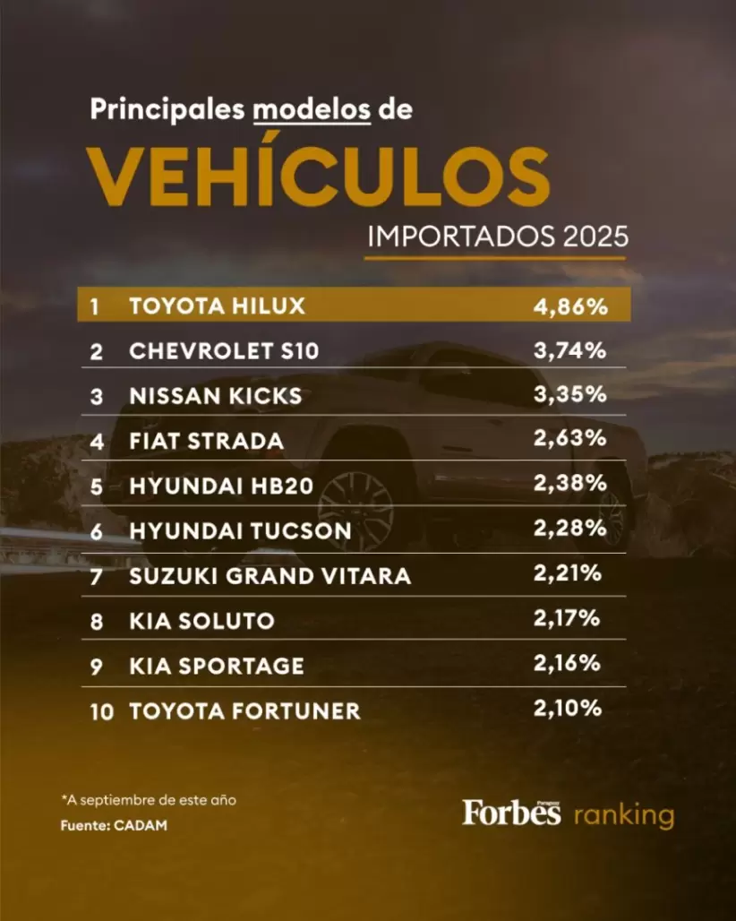 modelos