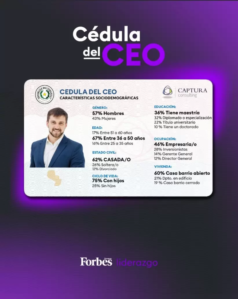 CÉDULA DEL CEO