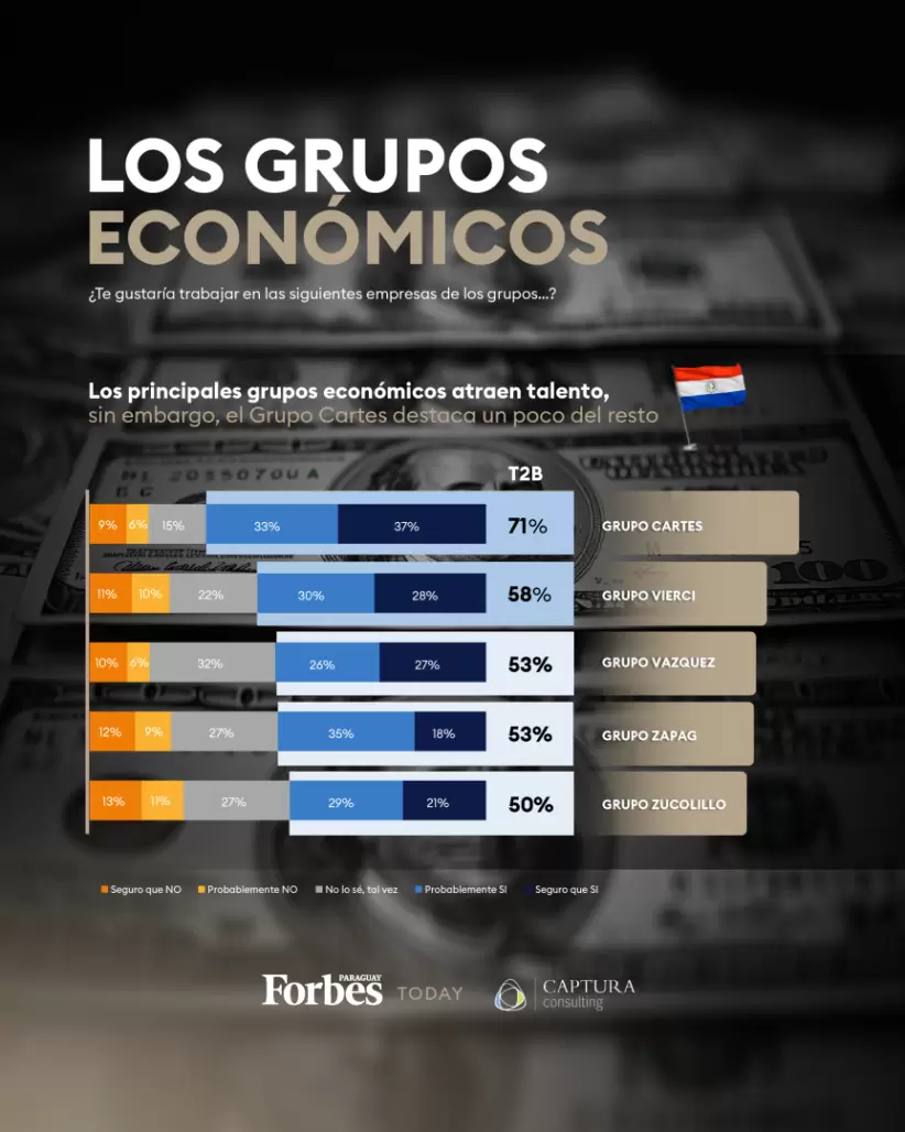 brand employee - grupos economicos