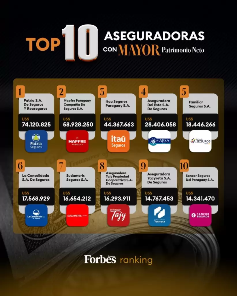 Top 10 aseguradoras