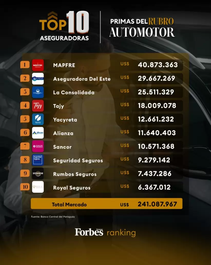 ranking motor aseguradoras