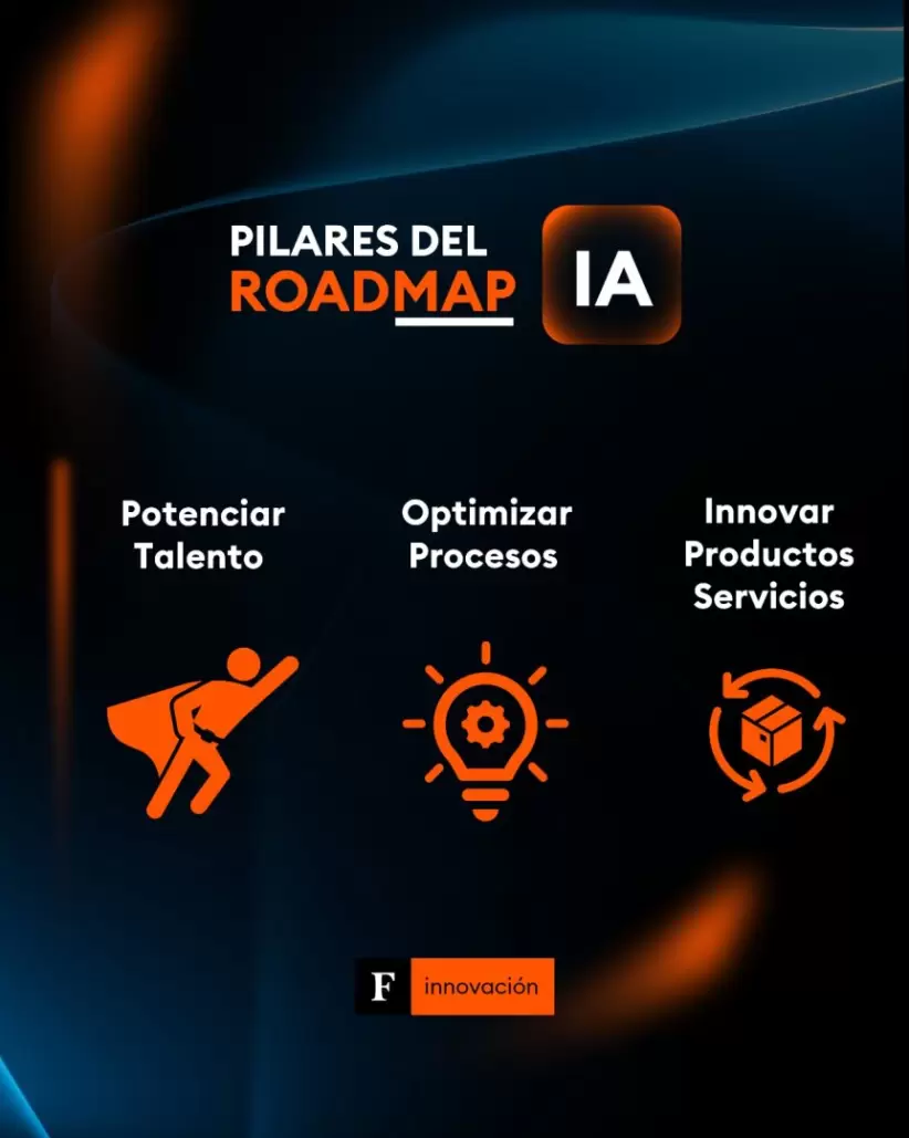 Roadmap IA