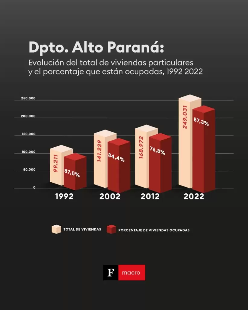 Gráficas | Fuente: Informe INE