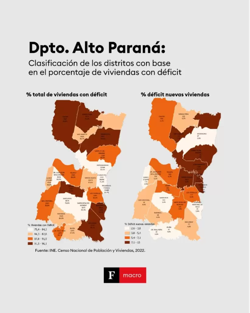 Gráficas | Fuente: Informe INE