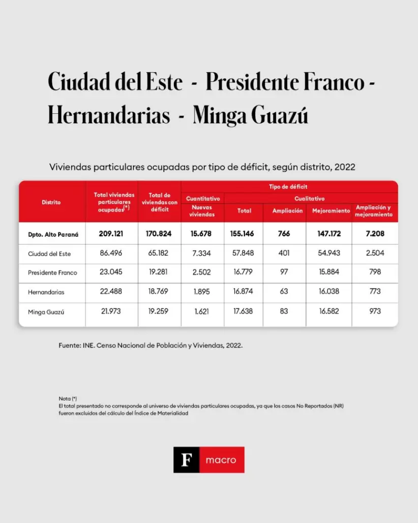 Gráficas | Fuente: Informe INE