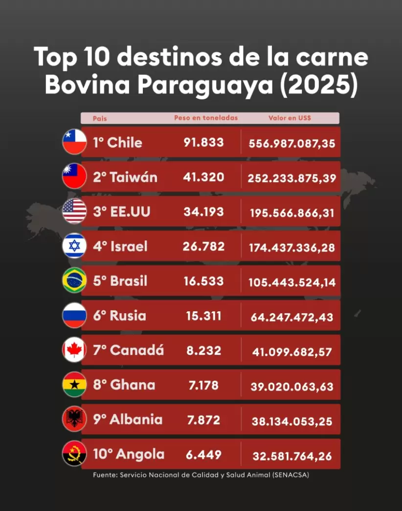 faena de bovinos