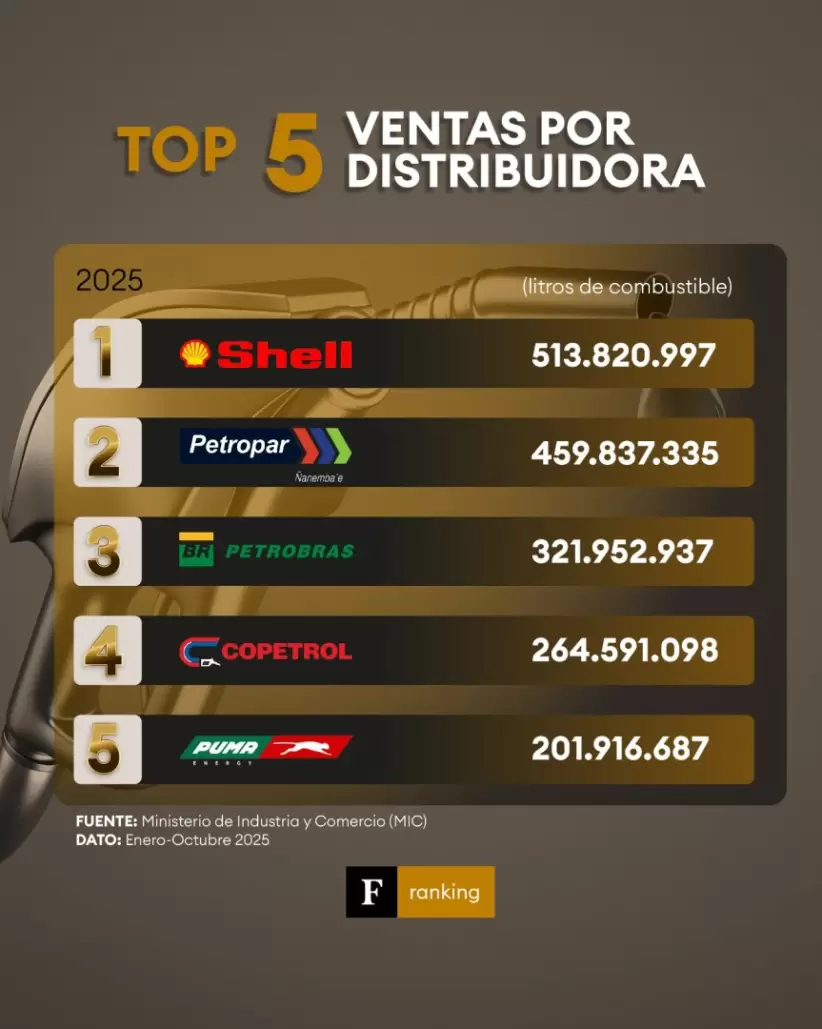 Top 5 combustible distribuidoras