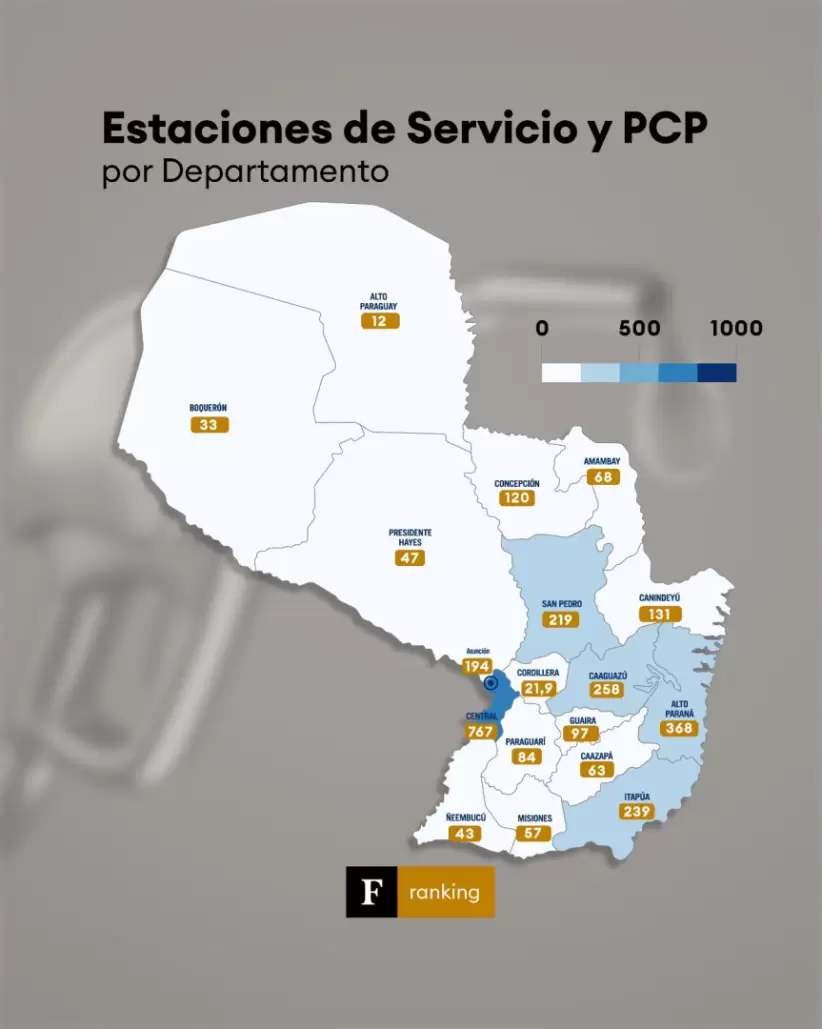 Estaciones de servicio por departamento 2025