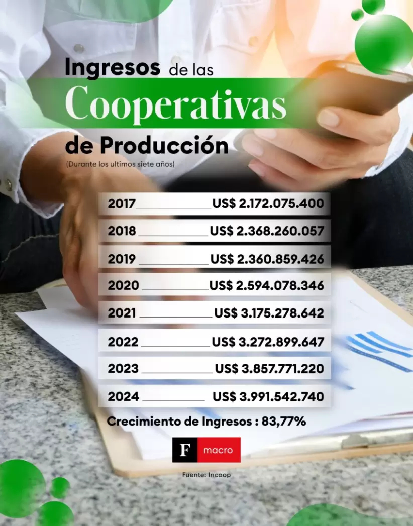 Cooperativas