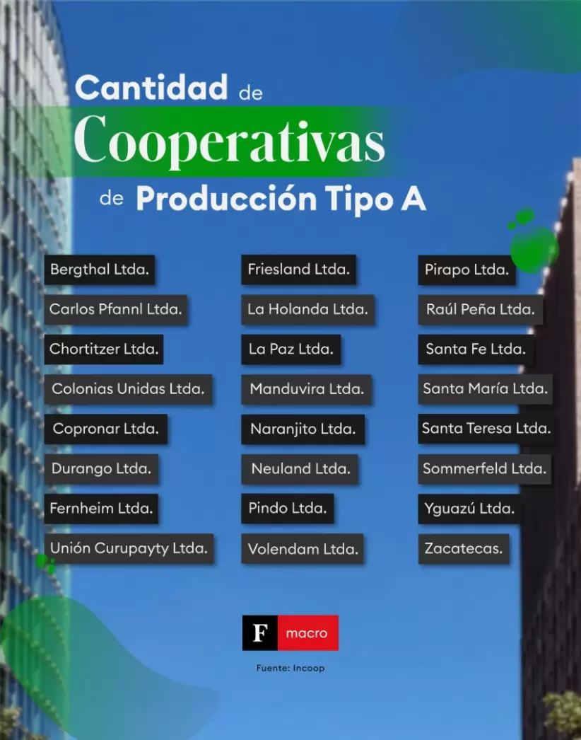 Cooperativas