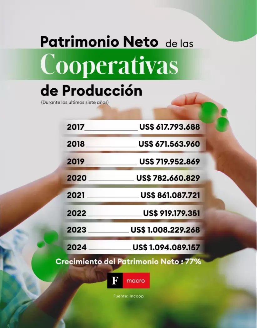 Cooperativas