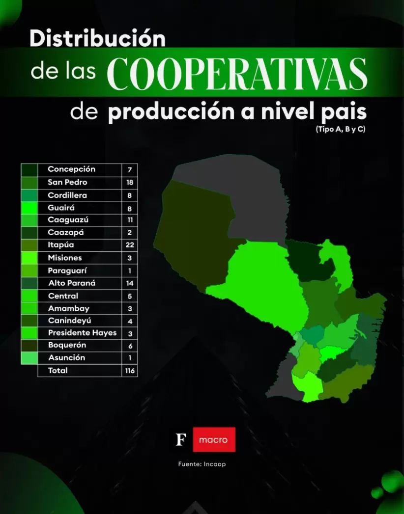 Cooperativas