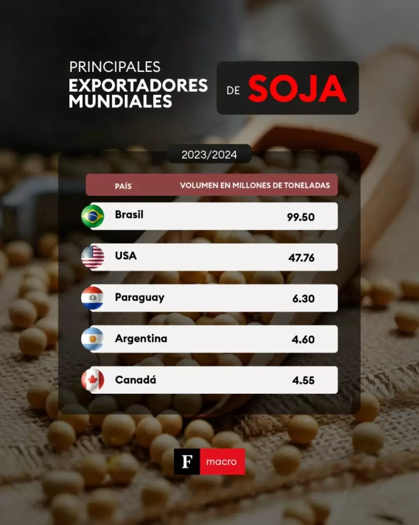 Soja