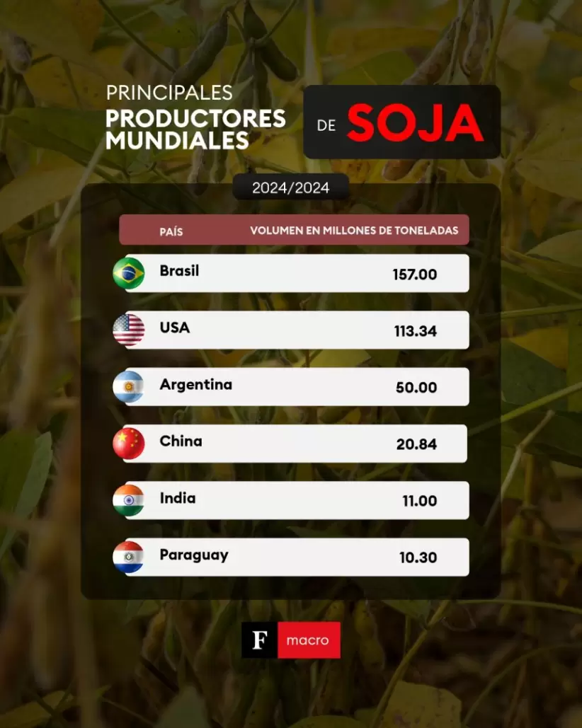 Soja
