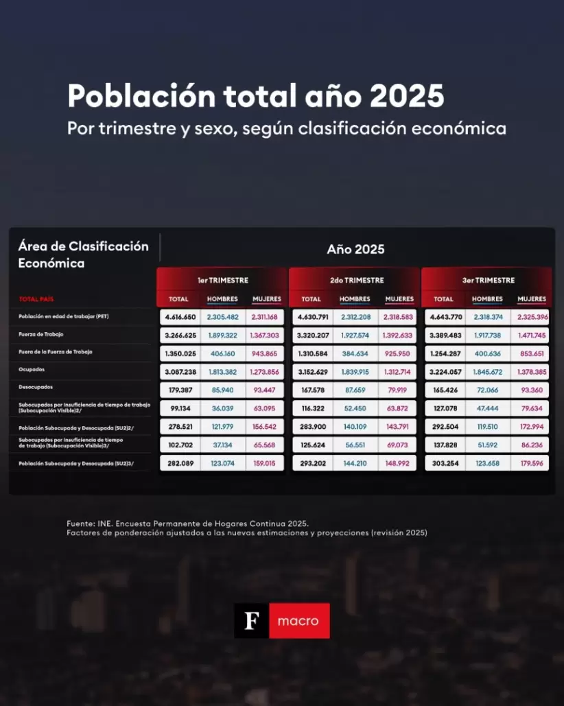 Estructura de la población