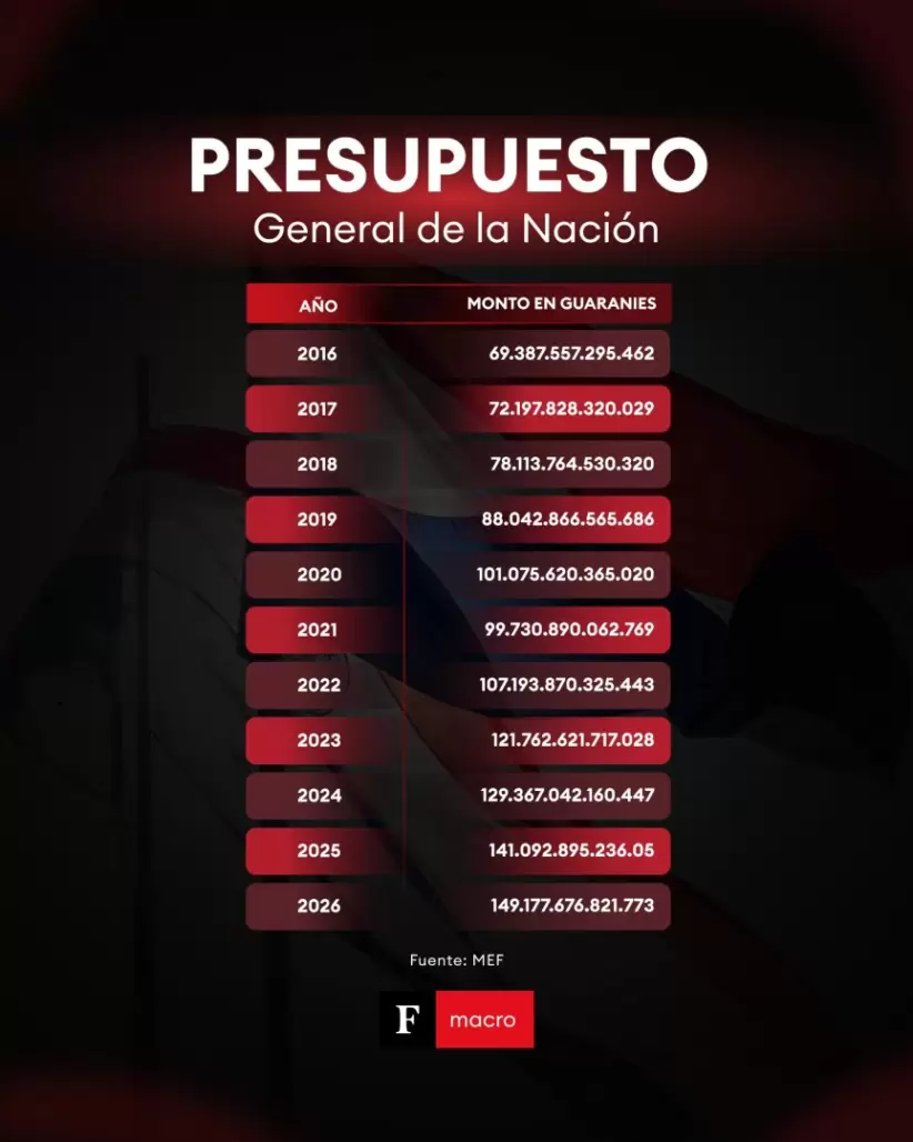 presupuesto