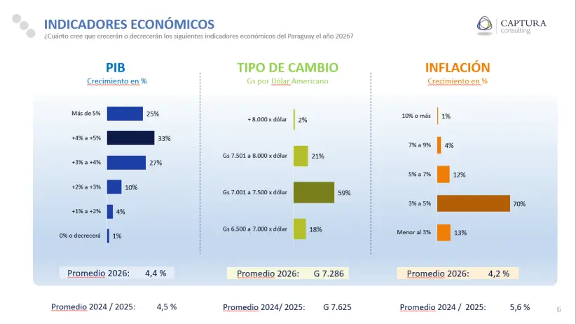 captura consulting panorama 2026