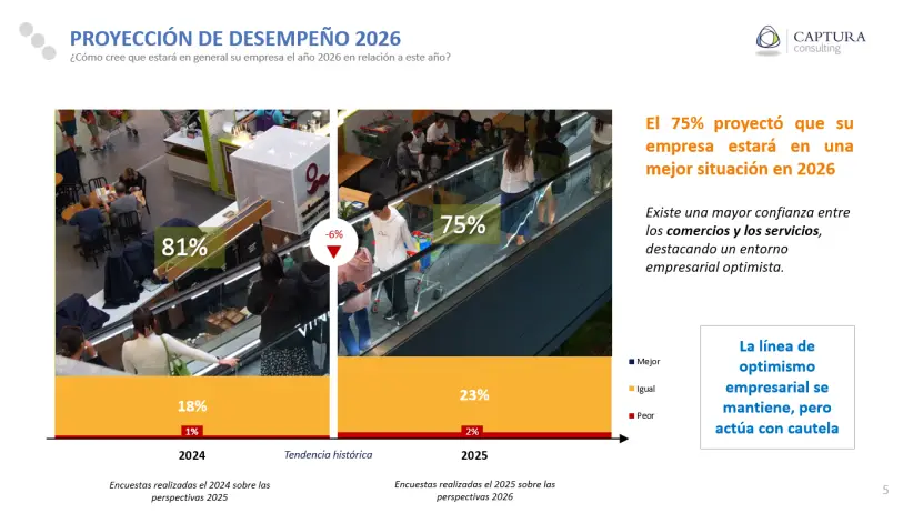 captura consulting panorama 2026
