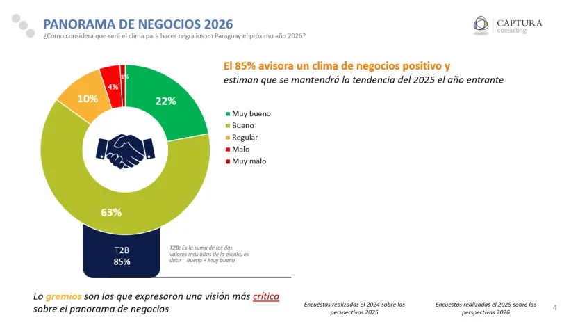 captura consulting panorama 2026