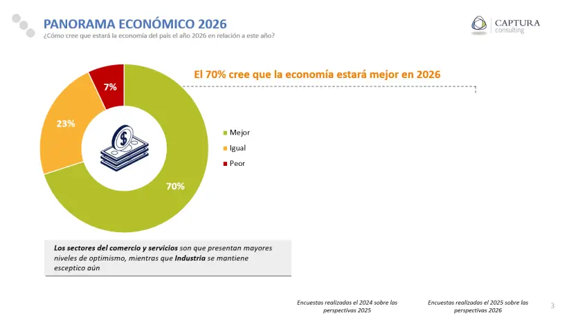 captura consulting panorama 2026