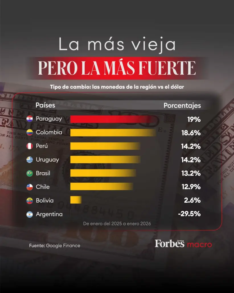 Guaraní: una de las más viejas y más fuertes del 2025