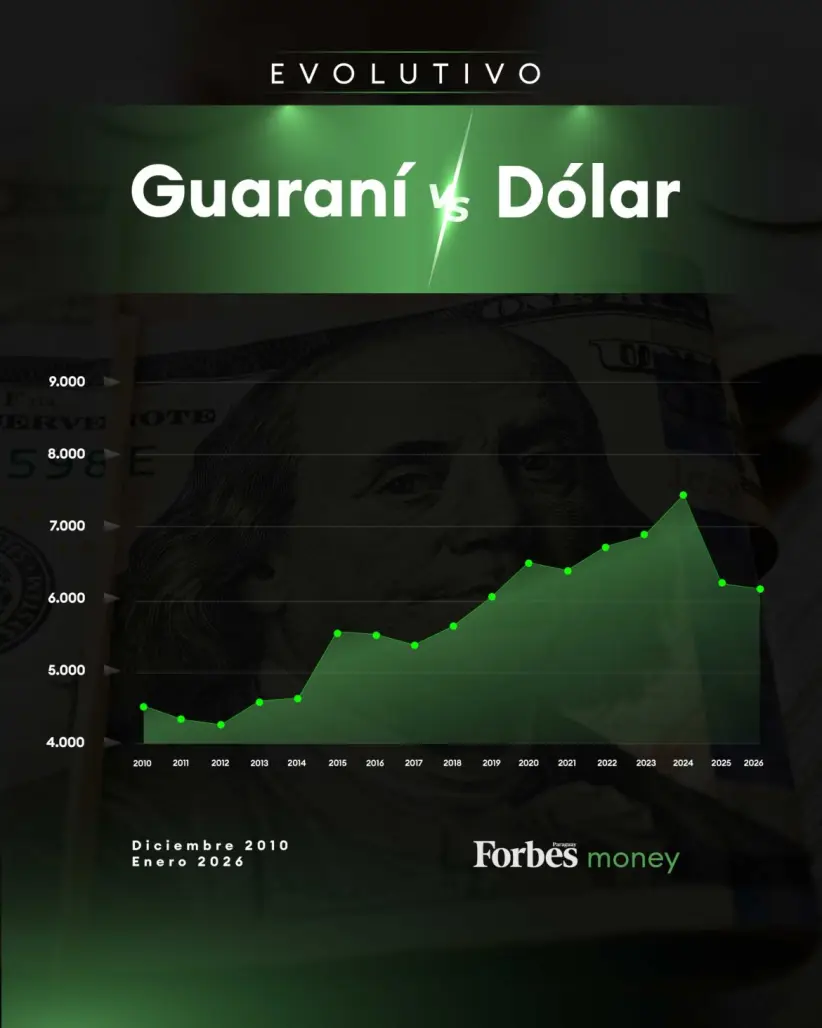 Guaraní: una de las más viejas y más fuertes del 2025