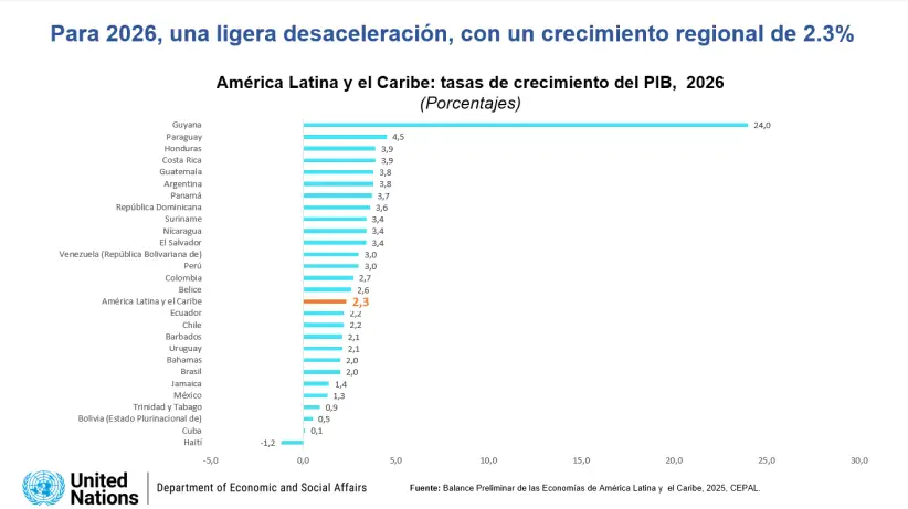 WESP 2026