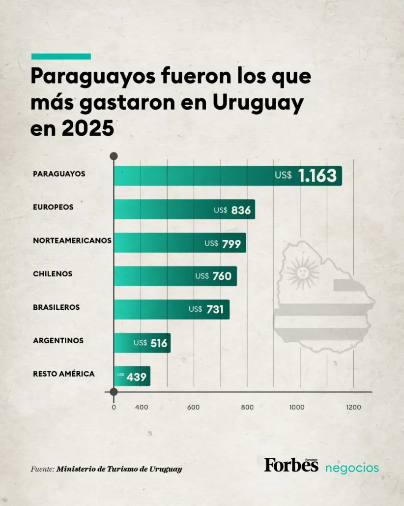 Paraguayos en Uruguay
