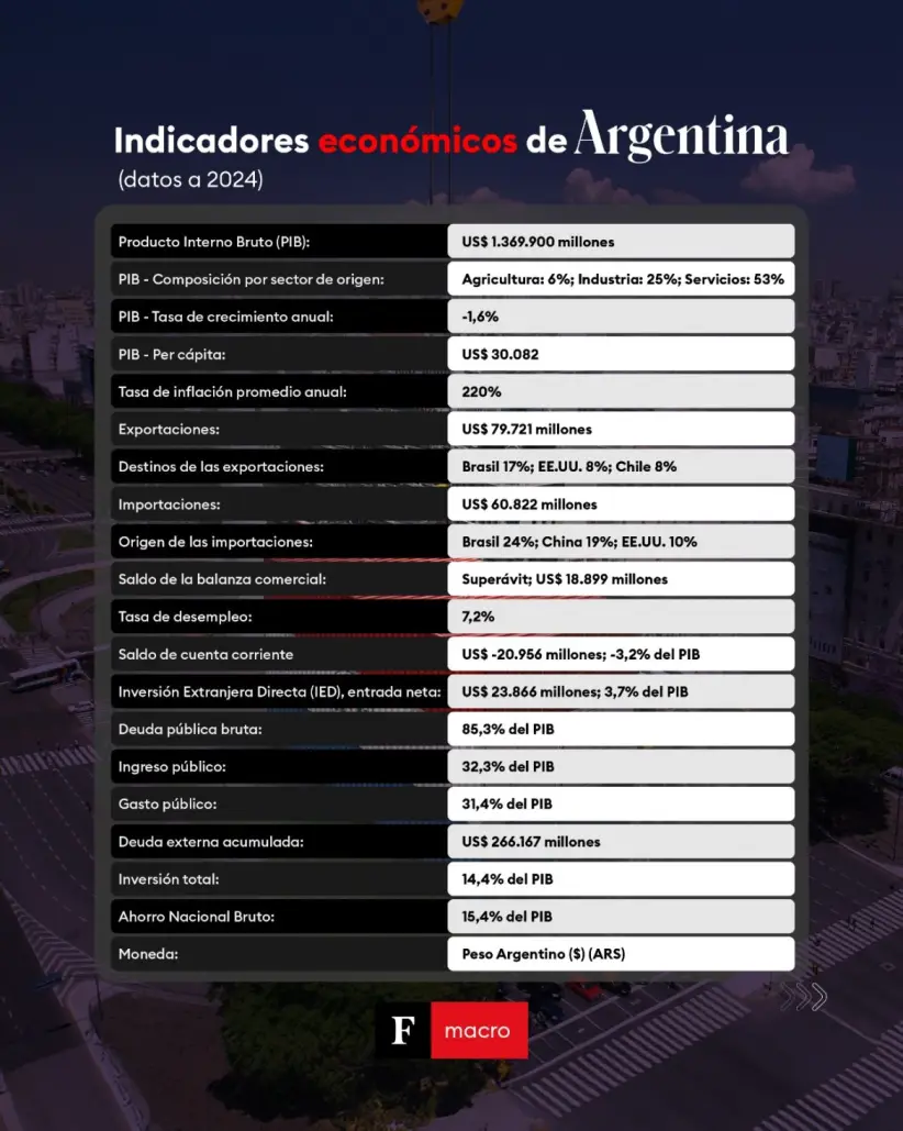 Exportaciones de Paraguay a Argentina