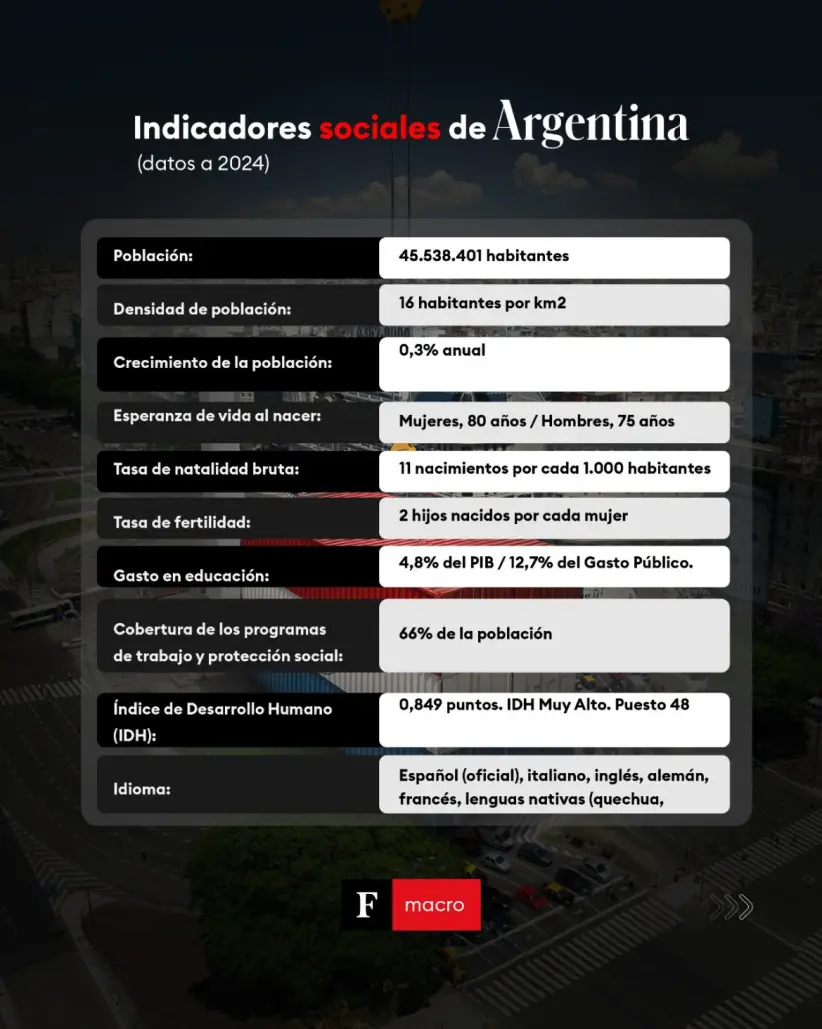 Exportaciones de Paraguay a Argentina