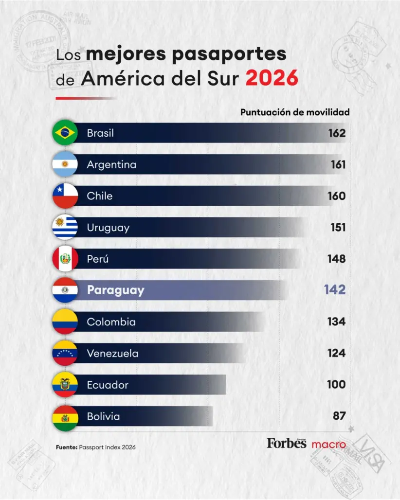 infografia pasaportes