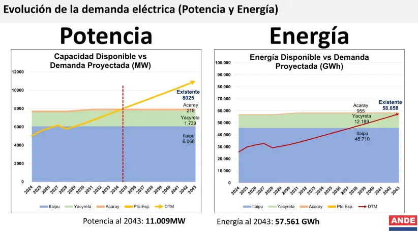 ANDE 2