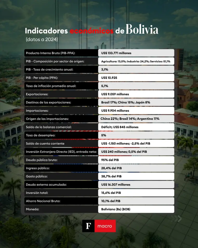 Exportaciones de Paraguay a Bolivia