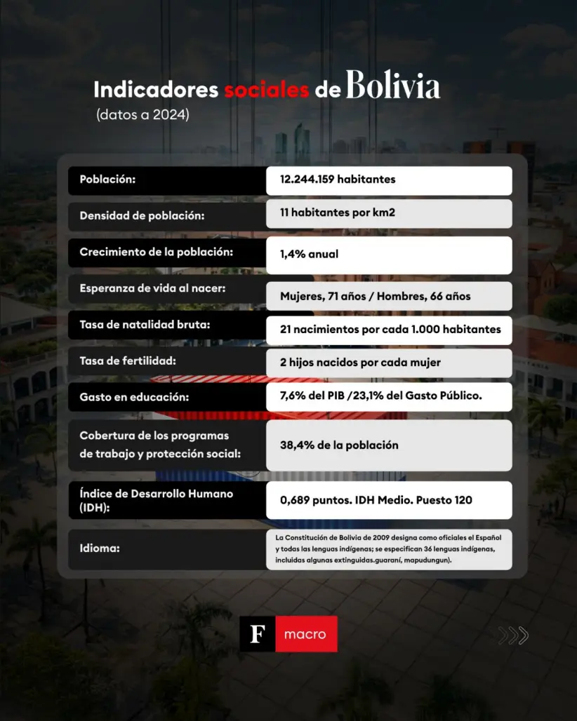 Exportaciones de Paraguay a Bolivia