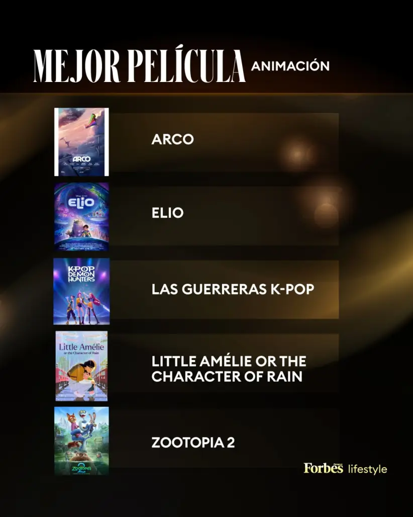 oscars 2026 mejor pelicula animada