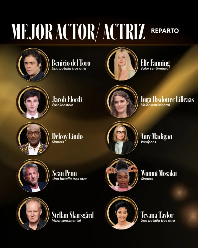 oscars 2026 mejores actores reparto