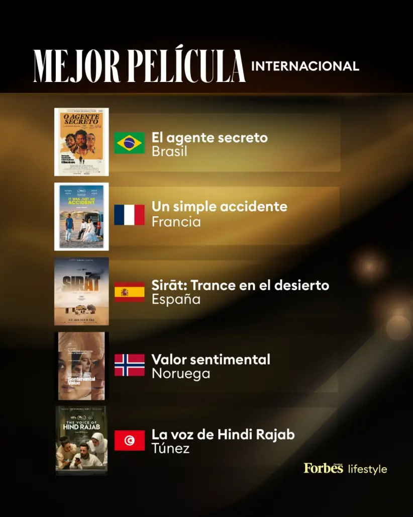 oscars 2026 mejor pelicula internacional