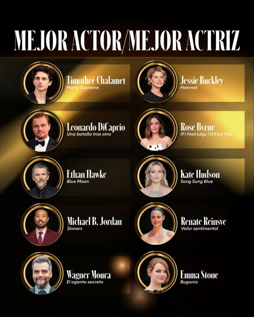 oscars 2026 mejor actores principales