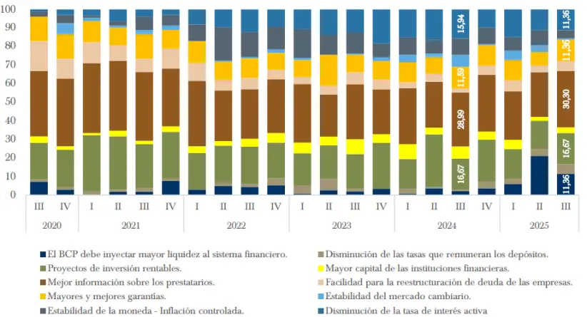 Acciones necesarias para aumentar el crédito - SGC